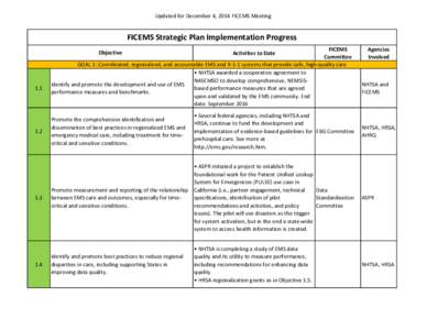 Updated for December 4, 2014 FICEMS Meeting  FICEMS Strategic Plan Implementation Progress FICEMS Committee GOAL 1: Coordinated, regionalized, and accountable EMS and[removed]systems that provide safe, high-quality care