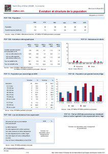 Dossier local - Commune - Saint-Eloy-d Allier