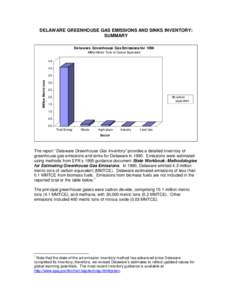 Delaware Greenhouse Gas Emissions and Sinks Inventory: Summary
[removed]Delaware Greenhouse Gas Emissions and Sinks Inventory: Summary