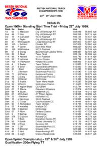 BRITISH NATIONAL TRACK CHAMPIONSHIPS 1999 23rd - 31st JULY[removed]RESULTS Open 1000m Standing Start Time Trial - Friday 23rd July 1999.