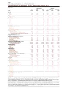 Table 1  LOS ANGELES-LONG BEACH, CA, METROPOLITAN AREA Characteristics of the Population, by Race, Ethnicity and Nativity: 2011 In Thousands