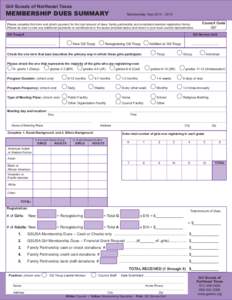 Membership Dues Summary