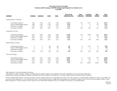 University System of Georgia Number and Percentage of HOPE Scholarship Recipients by Student Level Fall 2009 Institution