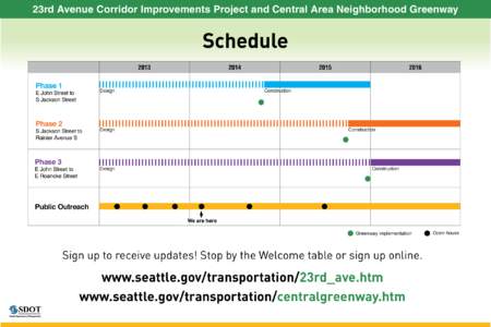 23rd Avenue Corridor Improvements Project and Central Area Neighborhood Greenway  Schedule[removed]Phase 1