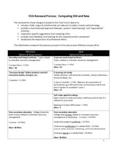 CVA Renewal Process: Comparing Old and New The rationale for these changes is based on the Task Force’s desire to:  include a fuller range of activities that are relevant to today’s trends and technology  provi