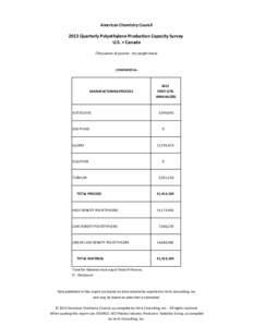 American Chemistry Council  2013 Quarterly Polyethylene Production Capacity Survey  U.S. + Canada (Thousands of pounds ‐ dry weight basis)