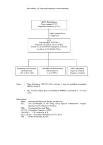 Traceability of Time and Frequency Measurements