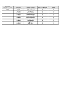 PROVINCE/ CITY/MUNICIPALITY Kalawit POSITION