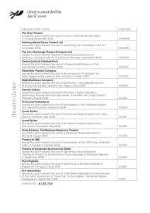 Grants awarded in April 2006 PRODUCTION NAME AMOUNT