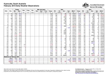 Kyancutta, South Australia February 2015 Daily Weather Observations Date Day