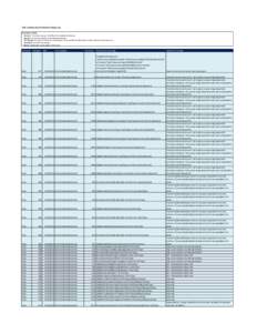 COD Common Record Schema Change Log Description of Fields: Version #: The release version of the fileset that includes this change. Change #: A reference number of the change performed. File changed: The name of the file