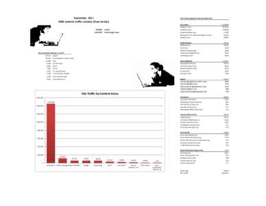 September 2011 DBM website traffic statistics (from Urchin) Top Content (pageviews and document hits) Job Seekers JobSearch.aspx