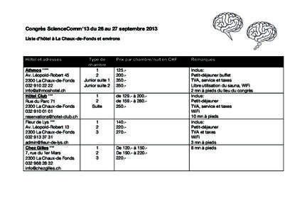 Congrès ScienceComm’13 du 26 au 27 septembre 2013 Liste d’hôtel à La Chaux-de-Fonds et environs Hôtel et adresses Athmos **** Av. Léopold-Robert 45