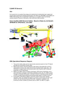 CoSAR-TS Scenario Aim Our overall aim is to explore the synergy and relationship of collaborative task support and domain;agent relationship modelling technologies from AIAI and UWF/IHMC using DAML and DAML-S technology 