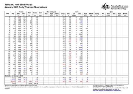 Tabulam, New South Wales January 2015 Daily Weather Observations Date Day