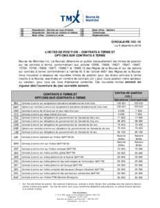 Position limits - futures contracts and options on futures contracts