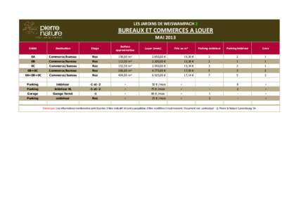 LES JARDINS DE WEISWAMPACH 2  BUREAUX ET COMMERCES A LOUER MAI 2013 Entité