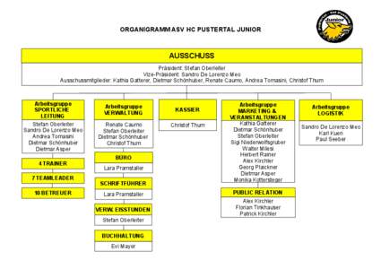 ORGANIGRAMM ASV HC PUSTERTAL JUNIOR  AUSSCHUSS Präsident: Stefan Oberleiter Vize-Präsident: Sandro De Lorenzo Meo Ausschussmitglieder: Kathia Gatterer, Dietmar Schönhuber, Renate Caumo, Andrea Tomasini, Christof Thum