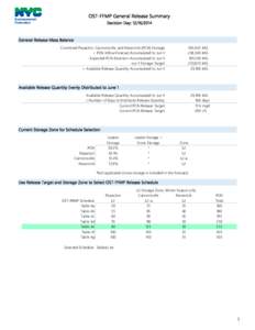 OST-FFMP General Release Summary Decision Day: [removed]General Release Mass Balance Combined Pepacton, Cannonsville, and Neversink (PCN) Storage: + PCN Inflow Forecast Accumulated to Jun 1: