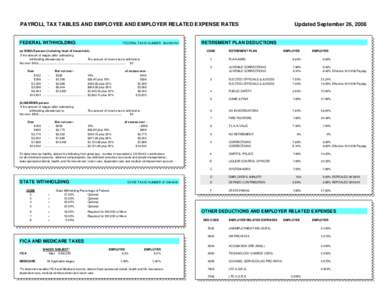 PAYROLL TAX TABLES AND EMPLOYEE AND EMPLOYER RELATED EXPENSE RATES  FEDERAL WITHHOLDING FEDERAL TAX ID NUMBER[removed]