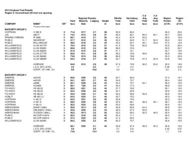 2013 Soybean Test Results Region 5: Conventional (30-inch row spacing) COMPANY  NAME*