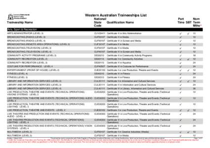 Western Australian Traineeships List National/ State Qualification Name Code