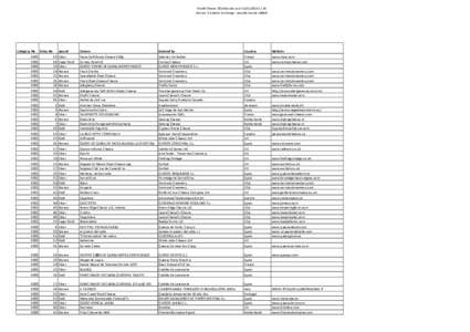 World Cheese 2014 Results as of Version 2. Subject to change. Awards may be added. Category No Entry No