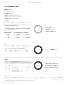 Blitz ­ Load testing from the cloud Load Test Report Date: 