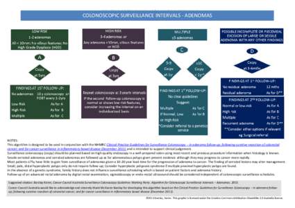 COLONOSCOPIC SURVEILLANCE INTERVALS - ADENOMAS  NOTES: This algorithm is designed to be used in conjunction with the NHMRC Clinical Practice Guidelines for Surveillance Colonoscopy – in adenoma follow-up; following cur