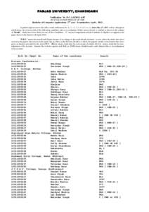 PANJAB UNIVERSITY, CHANDIGARH Notification No. B.C.A.II/2013-A/07 RE-EVALUATION RESULT OF THE Bachelor of Computer Applications 2nd year Examination, April , 2013. ……… In partial supersession to this office result 