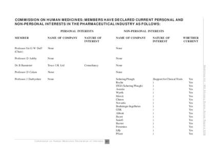 COMMISSION ON HUMAN MEDICINES: MEMBERS HAVE DECLARED CURRENT PERSONAL AND NON-PERSONAL INTERESTS IN THE PHARMACEUTICAL INDUSTRY AS FOLLOWS: PERSONAL INTERESTS NON-PERSONAL INTERESTS