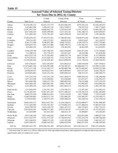 Table 15 Assessed Value of Selected Taxing Districts for Taxes Due in 2012, by County County  State Levy*