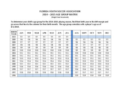 FLORIDA YOUTH SOCCER ASSOCIATION 2014 – 2015 AGE GROUP MATRIX (Single Year Increment) To determine your child’s age group for the[removed]playing season, find their birth year in the left margin and go across that 