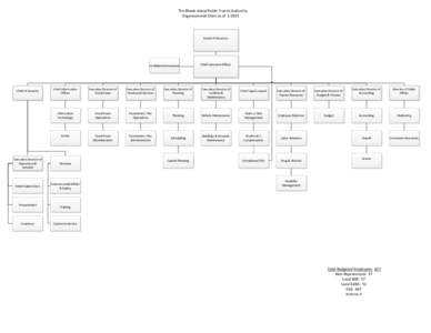 The Rhode Island Public Transit Authority Organizational Chart as of[removed]Board of Directors  Confidential Assistant
