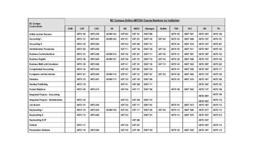 BC Campus Online ABT/OA Course Numbers by Institution BC Campus Course Name CAM