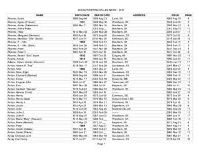 SASKATCHEWAN VALLEY NEWSNAME Abrams; Aaron Abrams; Agnes (Friesen) Abrams; Annie (Suderman) Abrams; Arthur Peter