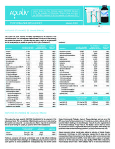 System Tested by Pace Analytical against NSF/ANSI Standard 42 for the reduction of Chloramine, Chlorine Taste and Odor, and NSF/ANSI Standard 53 for the reduction of Lead and VOC. PERFORMANCE DATA SHEET