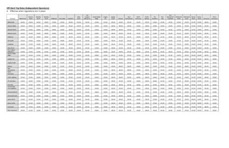 Off-Dock Trip Rates (Independent Operators):  Effective when regulations are in place Coquitlam  Delta