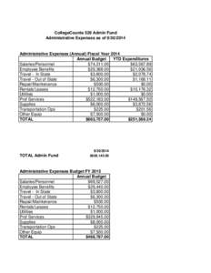 CollegeCounts 529 Admin Fund Administrative Expenses as of[removed]Administrative Expenses (Annual) Fiscal Year 2014 Annual Budget YTD Expenditures