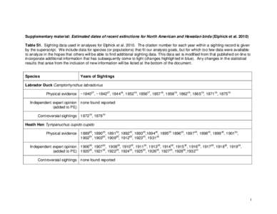 Supplementary material: Estimated dates of recent extinctions for North American and Hawaiian birds (Elphick et al[removed]Table S1. Sighting data used in analyses for Elphick et al[removed]The citation number for each yea