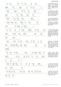 Niqqud / Orthography / Holam / Zeire / Kubutz and Shuruk / Shva / Shemhamphorasch / Bible Numerics / Hebrew alphabet / Hebrew language / Hebrew diacritics