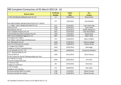 IRE Compliant Contractors of 01 March[removed]A - G) Business Name A Plus Plumbing & Building Services Pty Ltd AIR CONDITIONING ENGINEERING SERVICES PTY LIMITED 