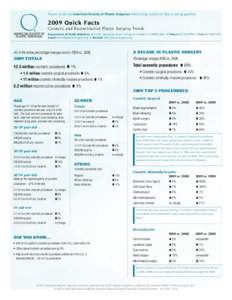 2009 Quick Facts Plastic Surgery Statistics