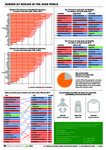 ArabWorldInfographic_Tall_v11_1pager