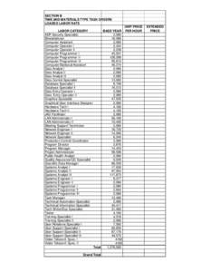 SECTION B TIME AND MATERIALS TYPE TASK ORDERS LOADED LABOR RATE LABOR CATEGORY ADP Security Specialist Biostatistician