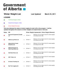 Winter Weight List  Last Updated March 23, 2011