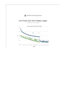 Low Power Coin Cell Voltage Logger Created by Phillip Burgess Guide Contents Guide Contents