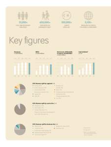 Cash flow / Generally Accepted Accounting Principles / Financial accounting / Financial statements / Fundamental analysis / Income statement / Free cash flow / EBITA / Operating cash flow / Accountancy / Finance / Business