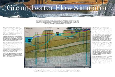 Groundwater Flow Simulator In order to best understand this part of the exhibit, you should read all of the posters first. This model represents a slice of the Earth and shows how groundwater flows through both confined 