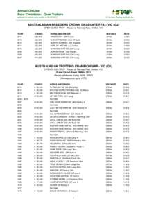 Annual On-Line Race Chronicles: Open Trotters updated to include race results to[removed] © Harness Racing Australia Inc